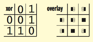Xor Overlay